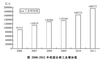 化學(xué)原料和化學(xué)制品制造業(yè)行測資料分析題解析與備考指南